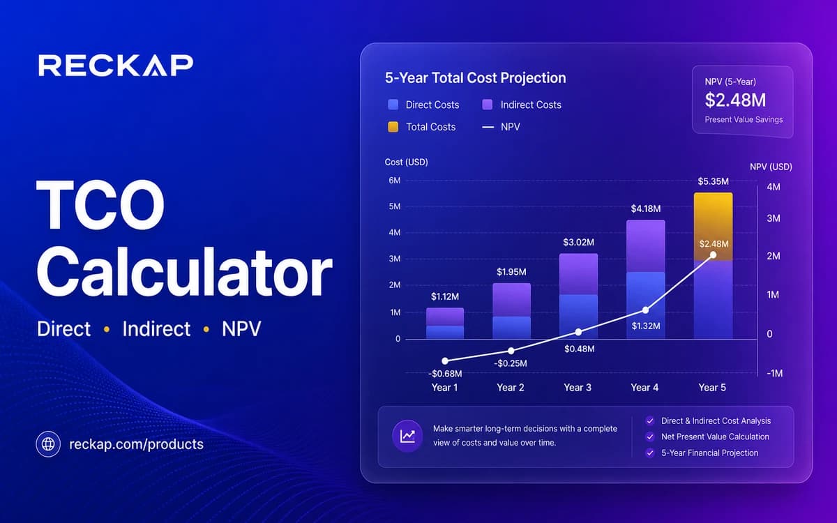 Reckap TCO Calculator cover - five-year cost chart
