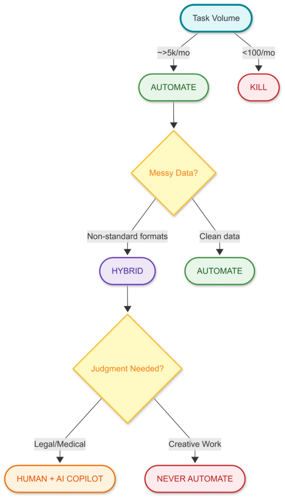 Diagnose with the Automation Workflow